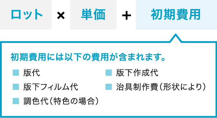 ご注文の流れ ご注文の流れ 浜松市浜北区 田中シルク シルク印刷 スクリーン印刷 版下製作 製版 印刷 納品まで即対応